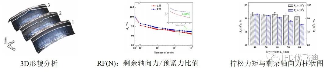 螺栓失效的热力耦合疲劳仿真分析的图13