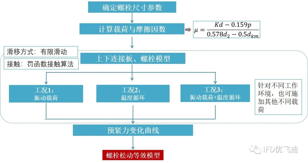 螺栓失效的热力耦合疲劳仿真分析的图7