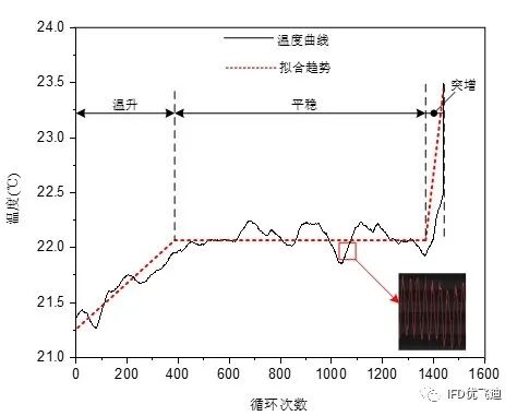 螺栓失效的热力耦合疲劳仿真分析的图23