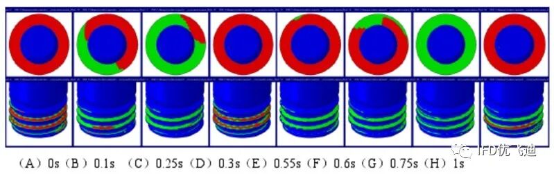 螺栓失效的热力耦合疲劳仿真分析的图8