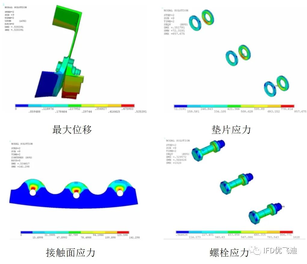 螺栓失效的热力耦合疲劳仿真分析的图12