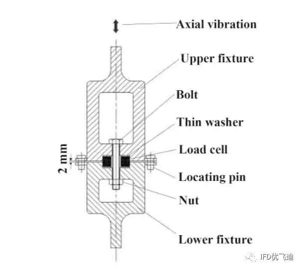螺栓失效的热力耦合疲劳仿真分析的图9