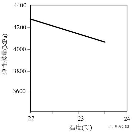 螺栓失效的热力耦合疲劳仿真分析的图22