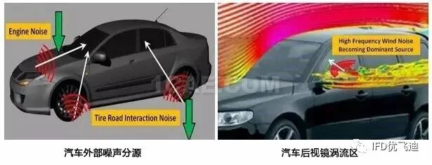 Ansys Fluent應(yīng)用于新能源汽車行業(yè)的流體仿真解決方案的圖6