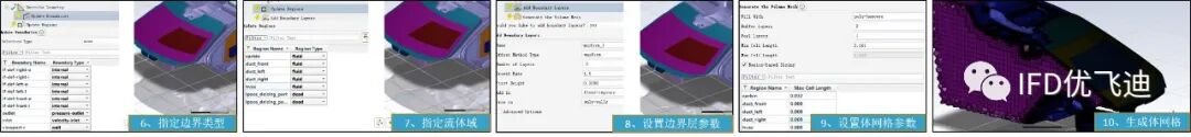 Ansys Fluent應(yīng)用于新能源汽車行業(yè)的流體仿真解決方案的圖10