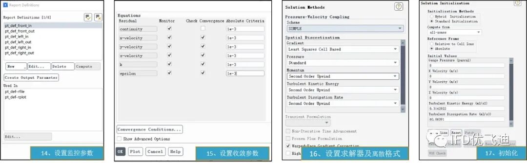 Ansys Fluent應(yīng)用于新能源汽車行業(yè)的流體仿真解決方案的圖12