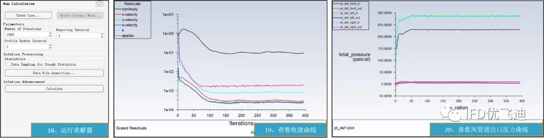 Ansys Fluent應(yīng)用于新能源汽車行業(yè)的流體仿真解決方案的圖13