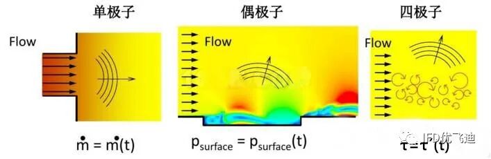 Ansys Fluent應(yīng)用于新能源汽車行業(yè)的流體仿真解決方案的圖7
