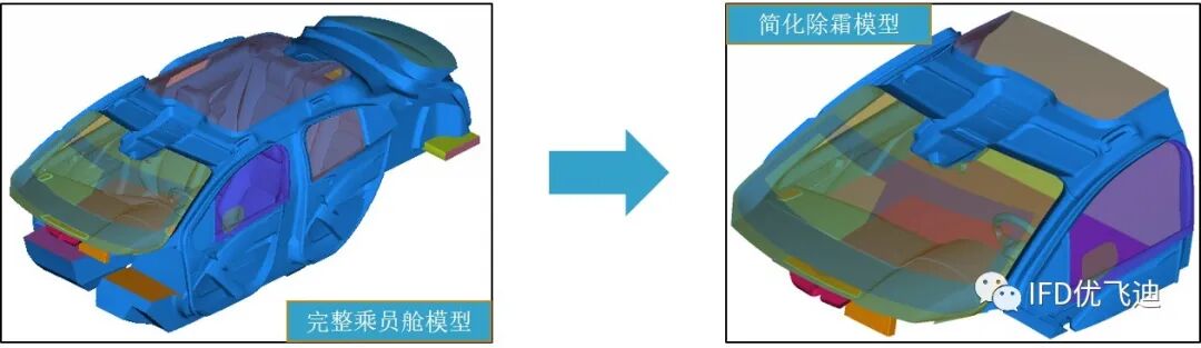Ansys Fluent應(yīng)用于新能源汽車行業(yè)的流體仿真解決方案的圖8