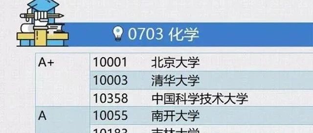 填志愿参考：人民日报发布中国大学专业排行榜！