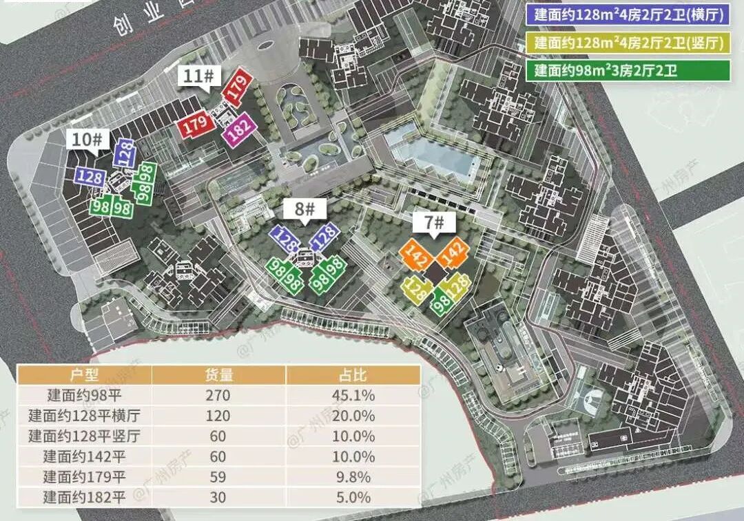 荔湾中海保利朗阅新领预售1张，300套住宅房源入市