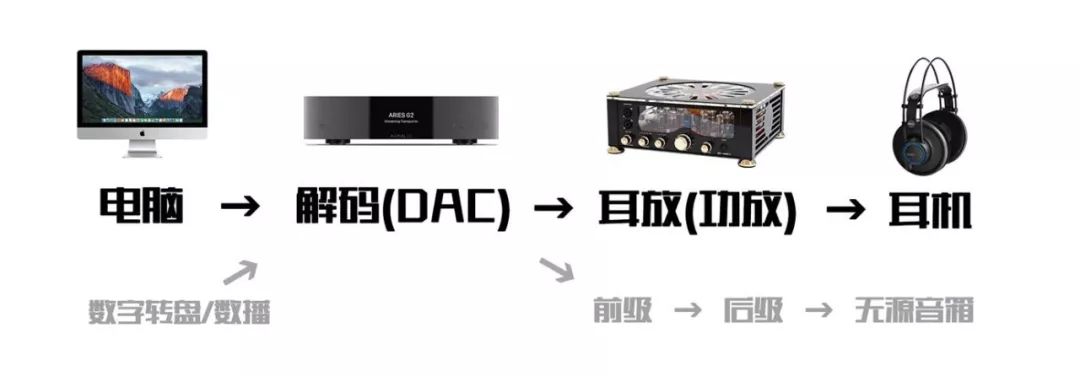 小科普 | 簡單認識一下PC HiFi系統 親子 第1張