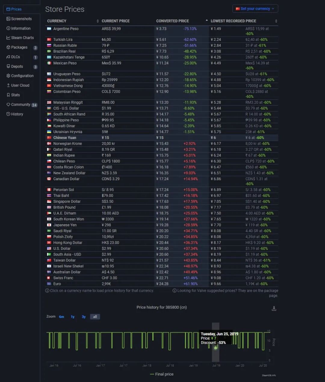 小科普 Steam比价 哪个平台游戏最便宜 极客湾 微信公众号文章阅读 Wemp