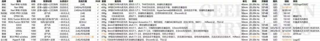 雷蛇耳机麦克风没声音 小科普 | 无线游戏耳机有哪些？