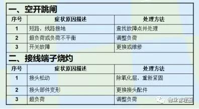 设备故障诊断技术_设备状态监测与故障诊断技术及_设备状态监测与故障诊断技术及其工程应用