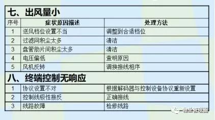 设备状态监测与故障诊断技术及其工程应用_设备状态监测与故障诊断技术及_设备故障诊断技术