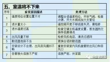 设备状态监测与故障诊断技术及_设备状态监测与故障诊断技术及其工程应用_设备故障诊断技术