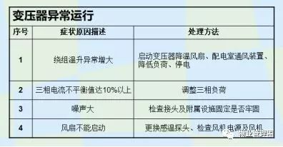 设备故障诊断技术_设备状态监测与故障诊断技术及其工程应用_设备状态监测与故障诊断技术及