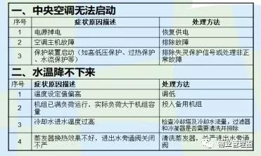 设备故障诊断技术_设备状态监测与故障诊断技术及_设备状态监测与故障诊断技术及其工程应用