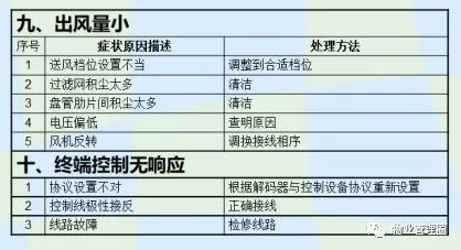 设备状态监测与故障诊断技术及其工程应用_设备故障诊断技术_设备状态监测与故障诊断技术及