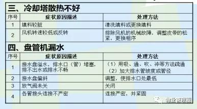 设备状态监测与故障诊断技术及其工程应用_设备故障诊断技术_设备状态监测与故障诊断技术及