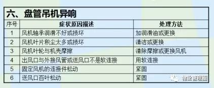 设备状态监测与故障诊断技术及其工程应用_设备状态监测与故障诊断技术及_设备故障诊断技术