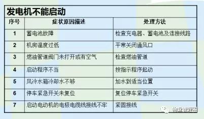 设备状态监测与故障诊断技术及其工程应用_设备状态监测与故障诊断技术及_设备故障诊断技术