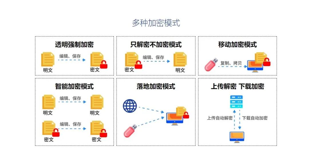 邮件加密方法有哪几种？邮件加密必备：掌握四大加密大法 - 脉脉