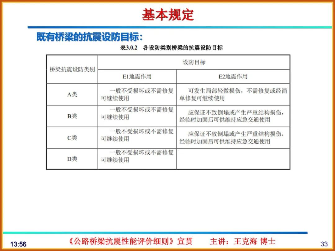 【JY】《公路桥梁抗震性能评价细则》宣贯PPT的图33