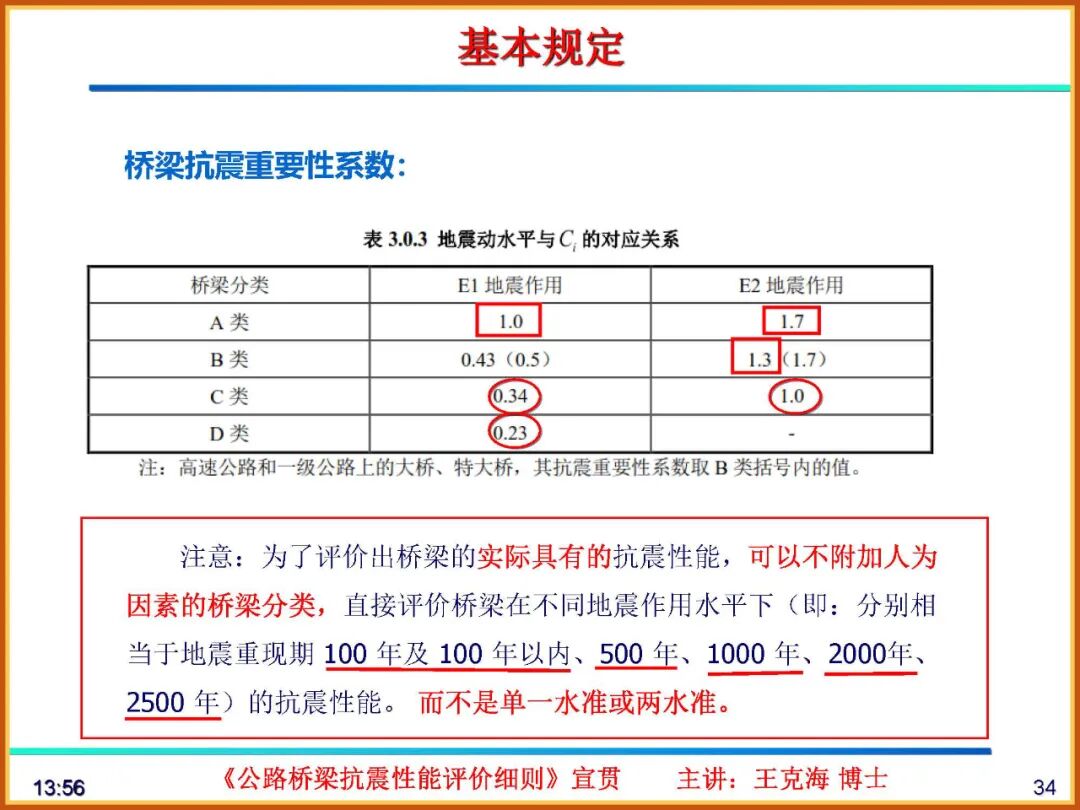 【JY】《公路桥梁抗震性能评价细则》宣贯PPT的图34