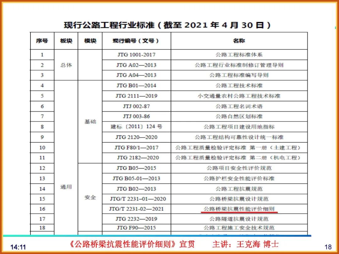 【JY】《公路桥梁抗震性能评价细则》宣贯PPT的图18