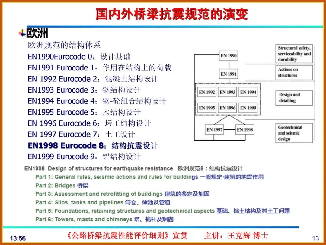 【JY】《公路桥梁抗震性能评价细则》宣贯PPT的图13