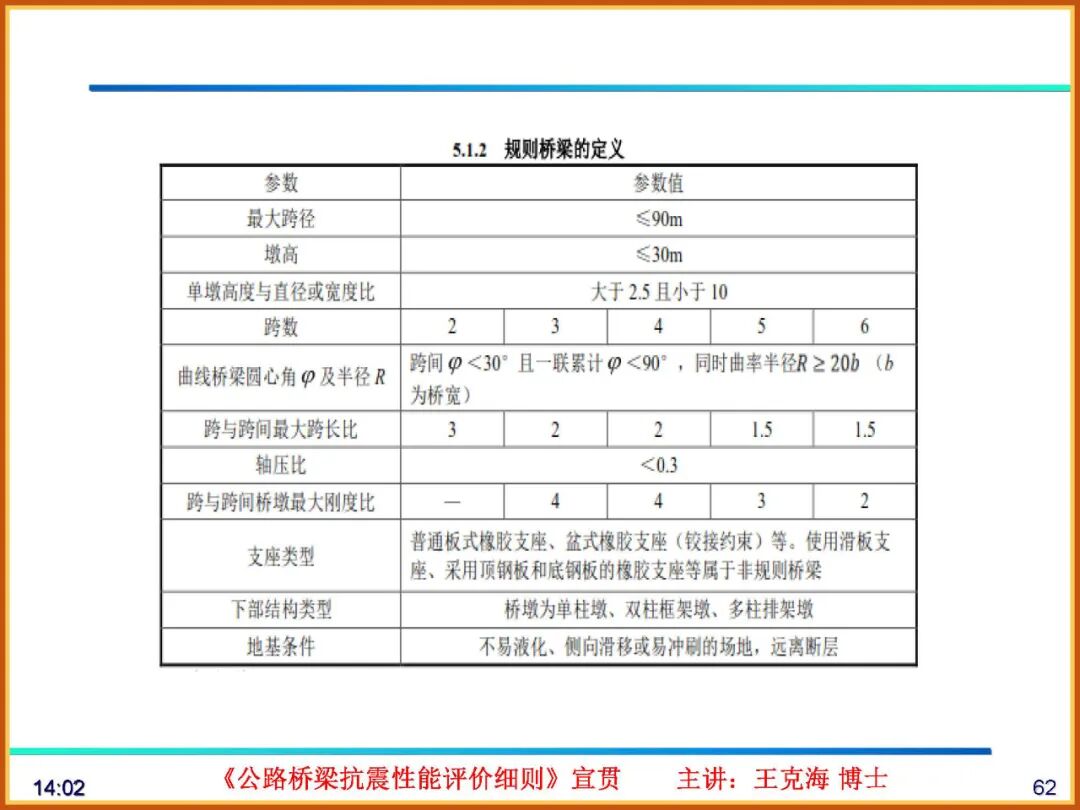 【JY】《公路桥梁抗震性能评价细则》宣贯PPT的图62