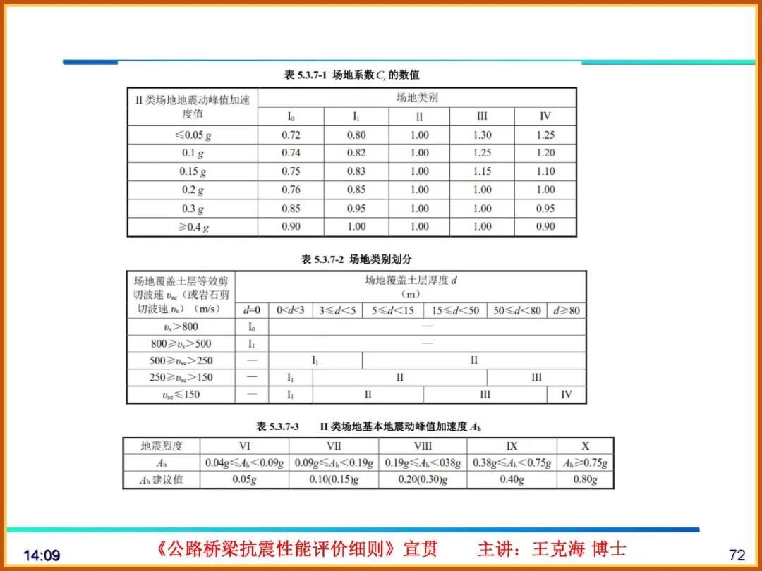 【JY】《公路桥梁抗震性能评价细则》宣贯PPT的图72