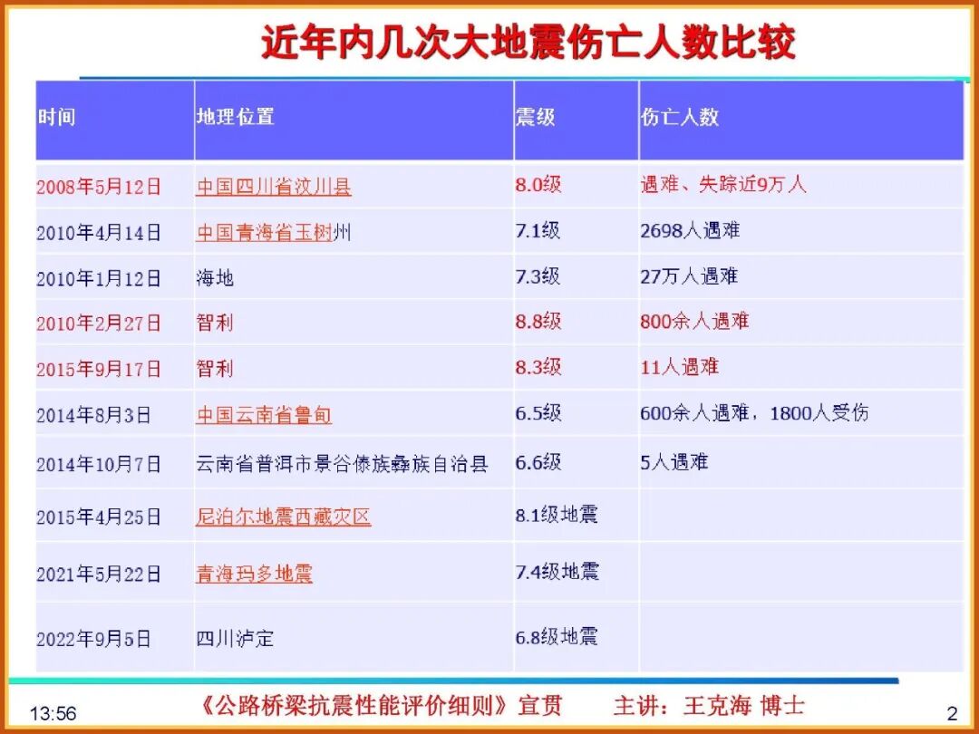 【JY】《公路桥梁抗震性能评价细则》宣贯PPT的图2