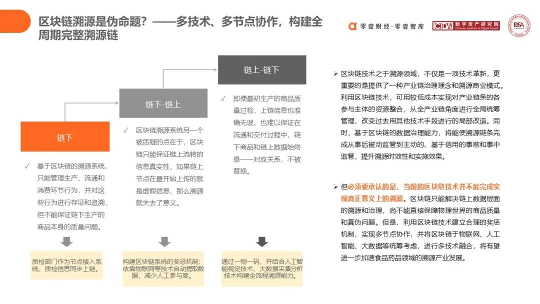 数字货币