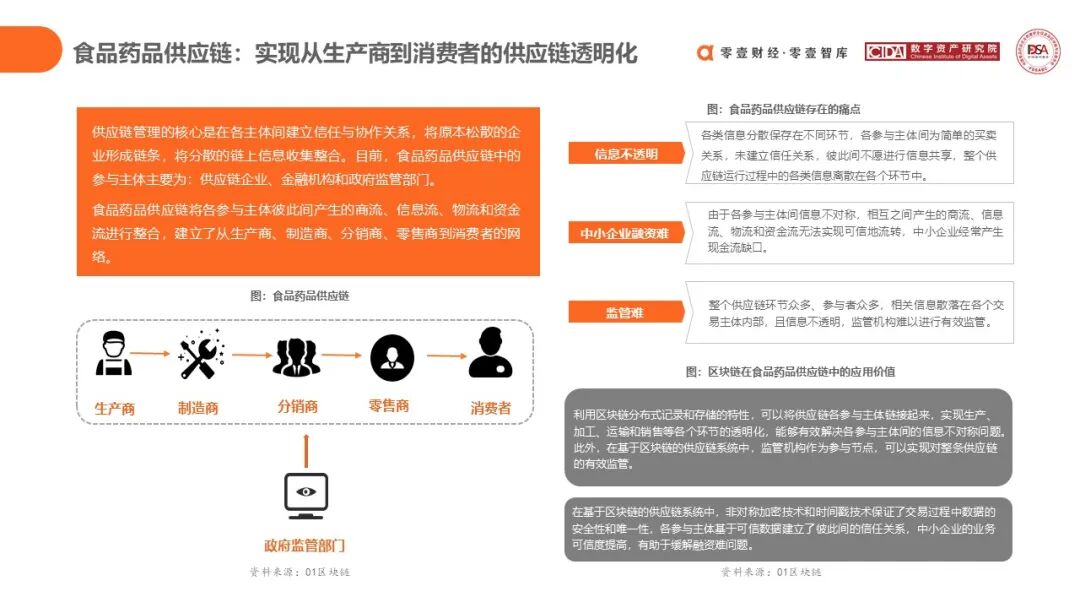 数字货币