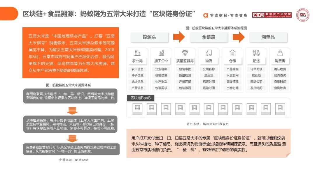 数字货币