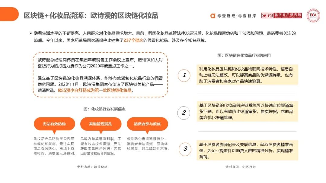 数字货币