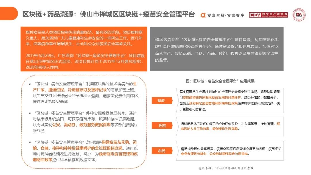 数字货币