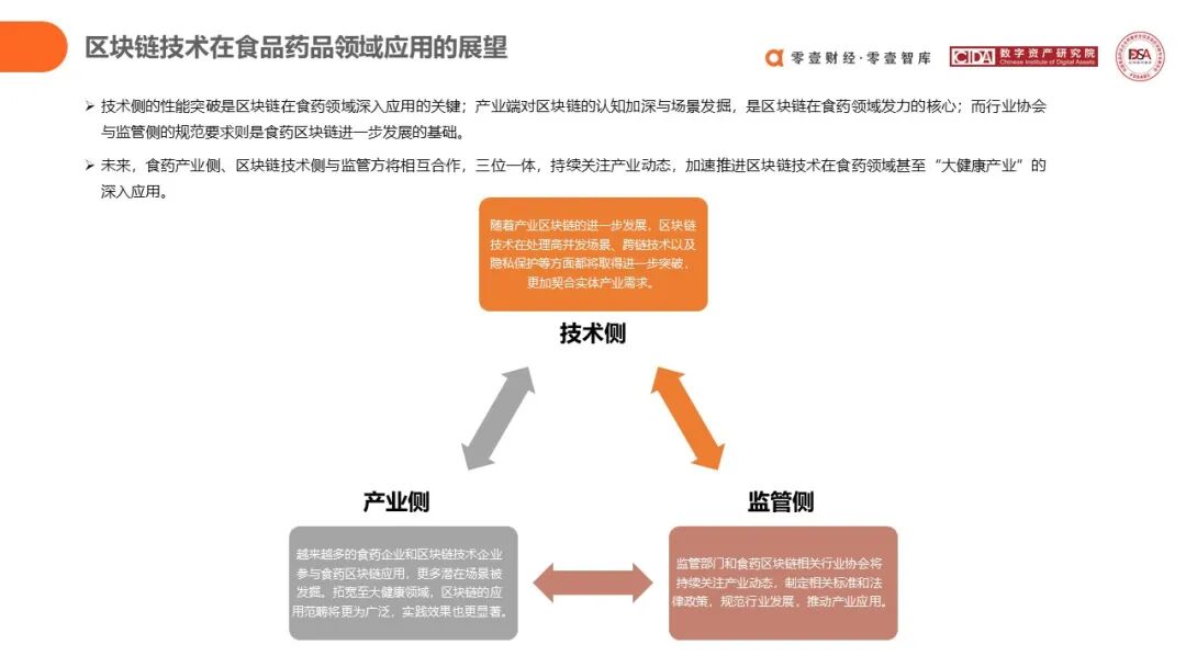 数字货币