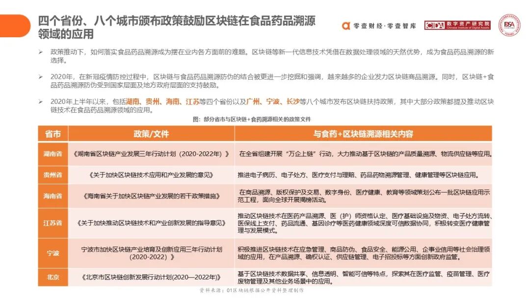 数字货币