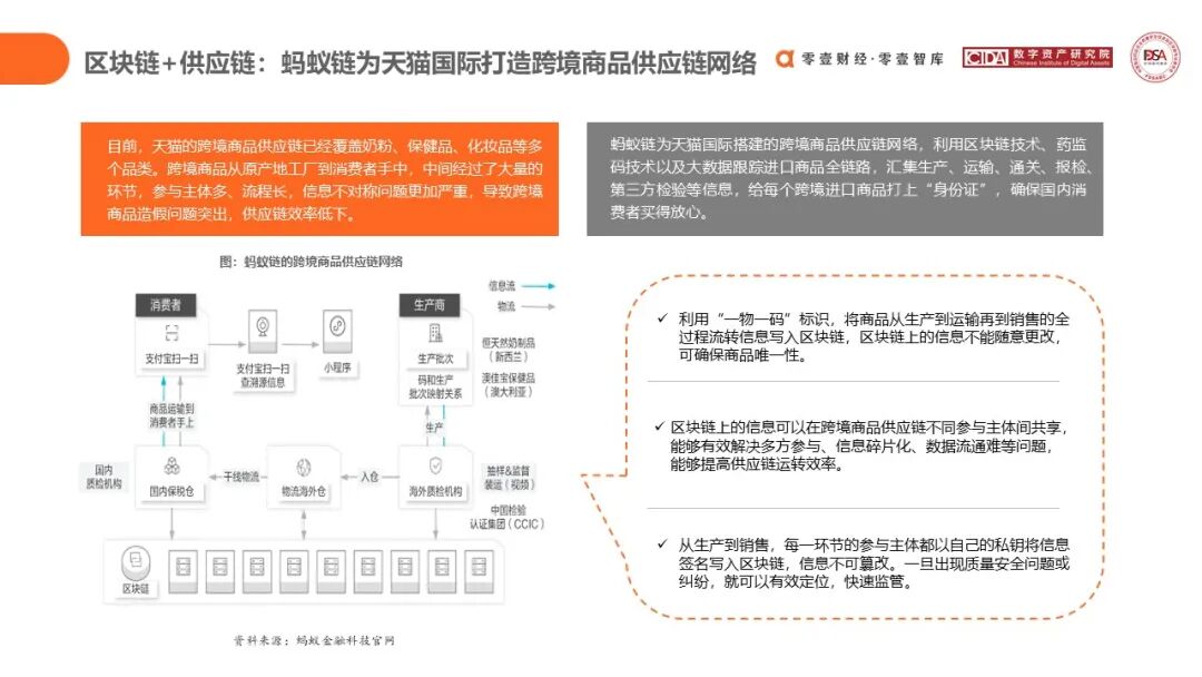 数字货币