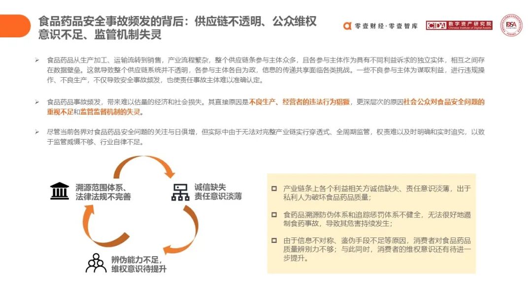 数字货币