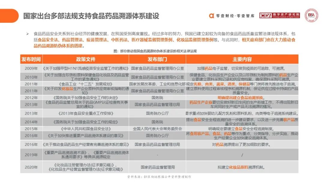 数字货币