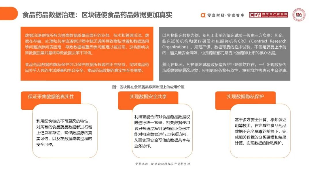数字货币