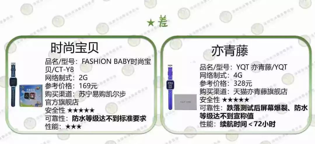 小孩戴的手表电话_小孩戴手表电话对身体有害吗_专家不建议小孩戴电话手表