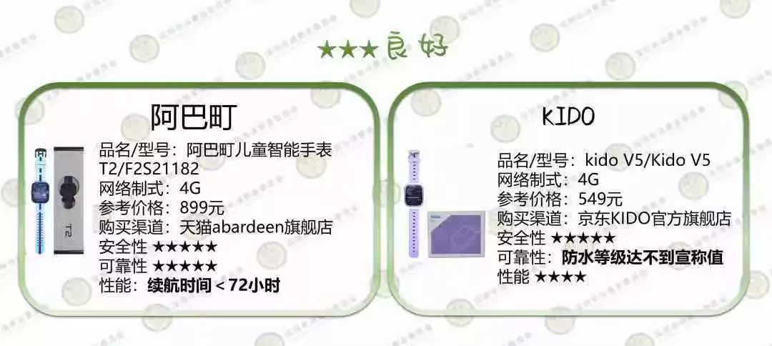 专家不建议小孩戴电话手表_小孩戴的手表电话_小孩戴手表电话对身体有害吗