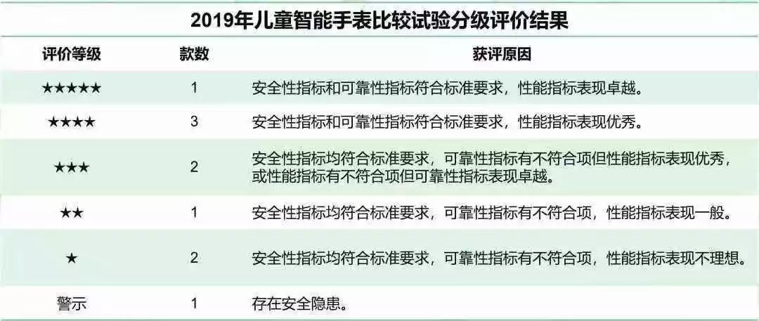 小孩戴手表电话对身体有害吗_专家不建议小孩戴电话手表_小孩戴的手表电话