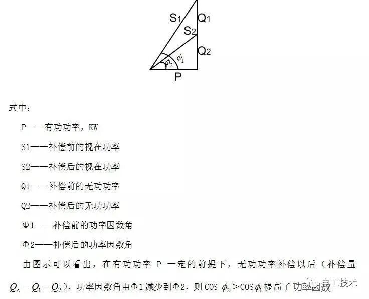 為什么要進行無功補償？無功補償的原理、形式是什么？終于明白了的圖4